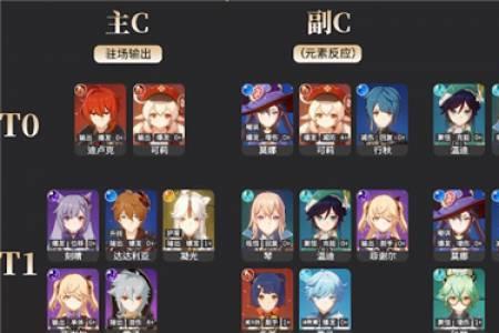 原神琴新手主c阵容搭配