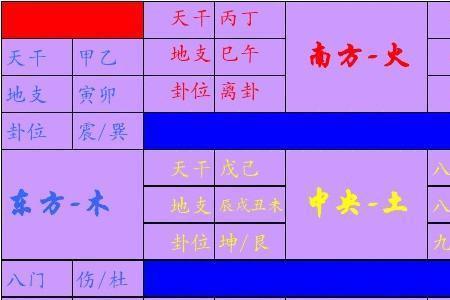 奇门遁甲是哪个教派