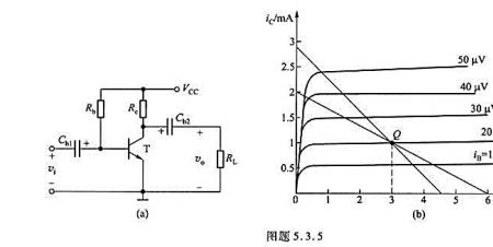 饱和管压降是什么