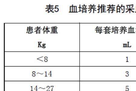 一吨血是多少毫升