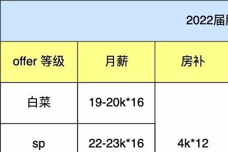 薪资总包是什么意思