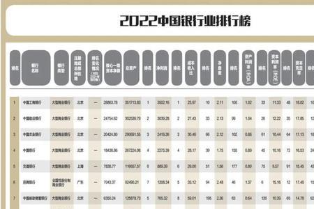 商业银行六强