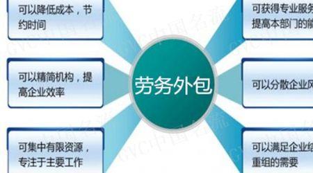 外包与小时工的区别