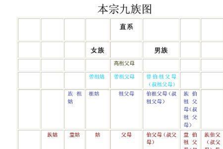 爷爷的爷爷的爸爸怎么称呼