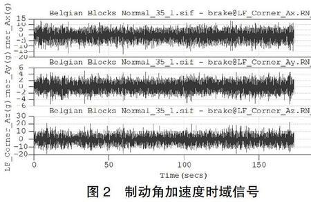 信号置信度啥意思