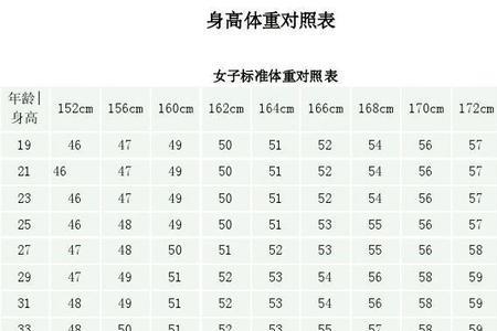 体重113身高160穿多大码的