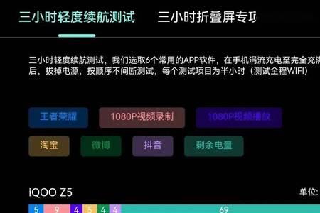 iphone 14 pro内存怎么选