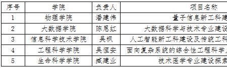 量子通信是理科还是工科