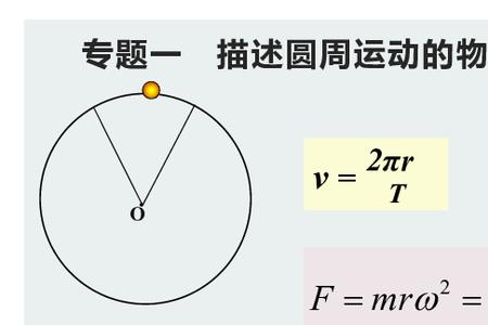 角速度和弧度制的区别