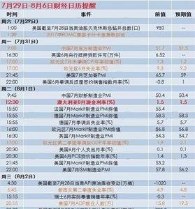 7月4到8月31多少天