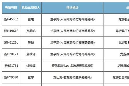 一个城市有多少公职人员