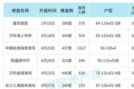 上海开盘和摇号是同一天吗