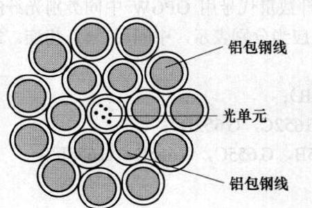 光纤是不是导体