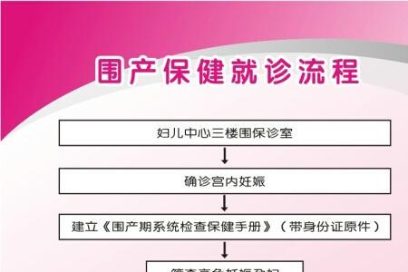 广州围产保健手册怎么办理