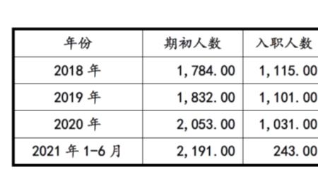包干费用怎么记账
