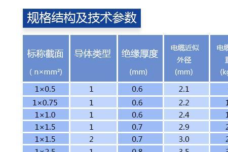 BV电线直径