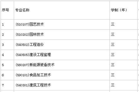 海南经济技术学院有哪些专业
