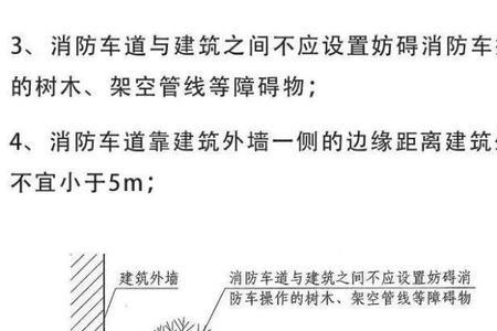 50米公共建筑消防车道的设置要求