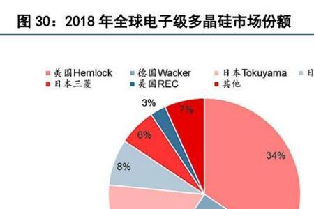 电子行业材料