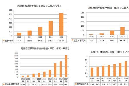 阿里巴巴大额交易流程