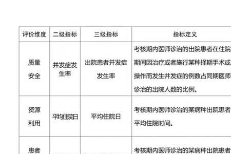 医务处怎么评职称