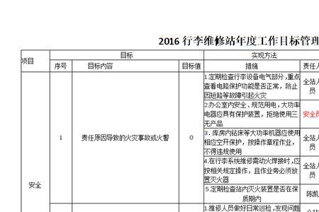 管理审核的目标是评价什么