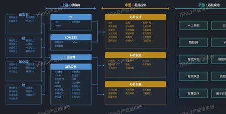 颜色产业是什么意思