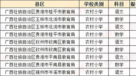广西特岗教师竞争大吗
