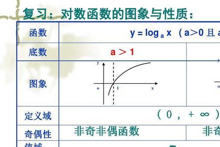 ln和lg定义域一样吗