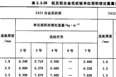 铝的的重量怎么算