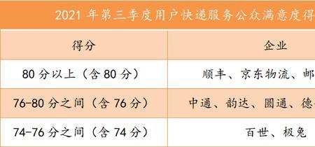 极兔快递和中通哪个快