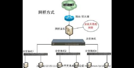 网桥需要网络吗
