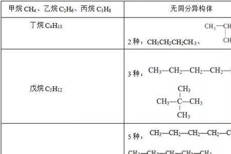 苯的同分异构体