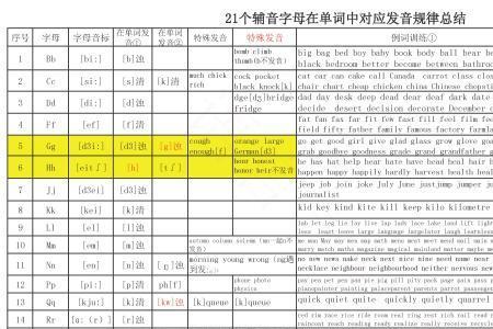 后十个辅音字母大小写