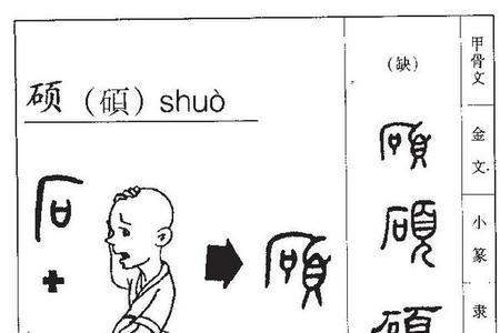 子硕名字含义