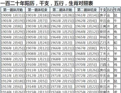 一个月30天对应十二地支