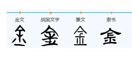 金字旁的字左右结构