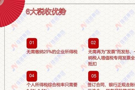 小规模减半征收是什么意思