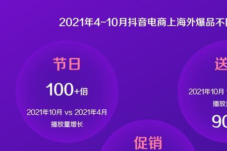 抖音点赞高峰几点