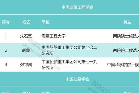 二院院士指哪两院
