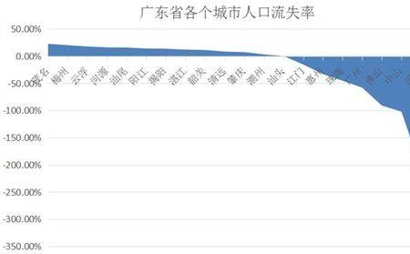 呼市人口流失多还是流入多