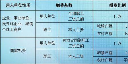 事业单位失业金是什么意思