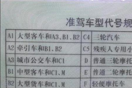 没有摩托车可以考摩托驾驶证吗