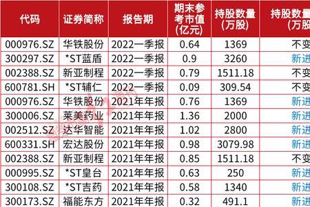 股票法拍是什么
