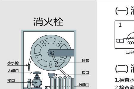 消防栓怎么关