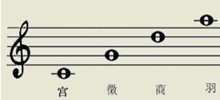 什么叫以c为基础的泛音
