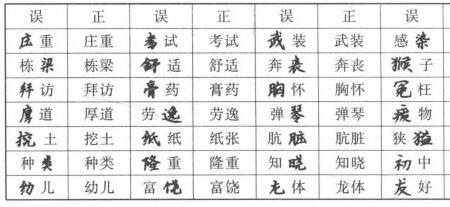 声旁形旁和偏旁的区别