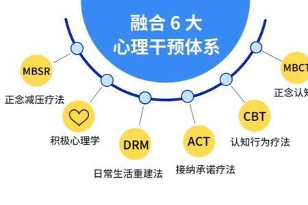 在晴天正念生活靠谱吗