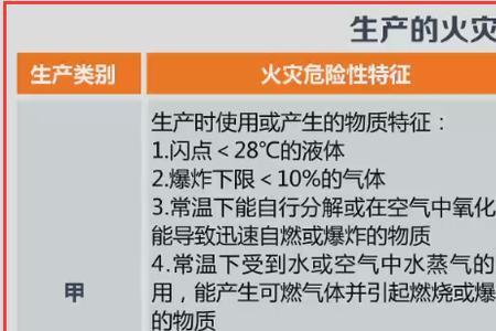 理发店火灾危险等级划分标准