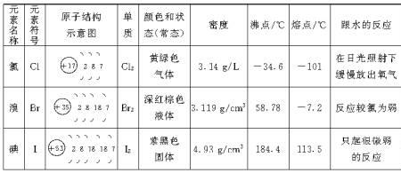 溴有什么性质